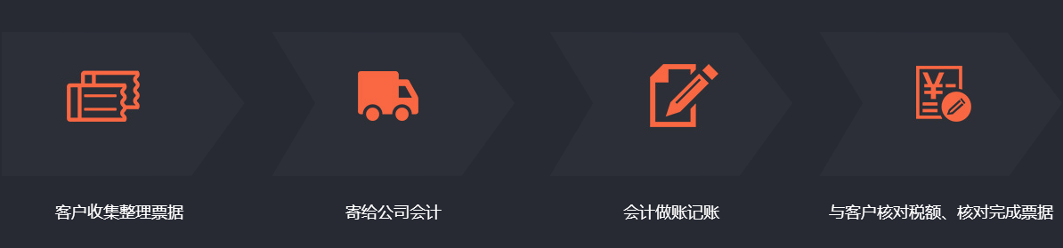 悟空体育平台登录入口